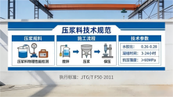 五华本地工厂讲解：说一遍公路压浆料和铁路压浆料的区别